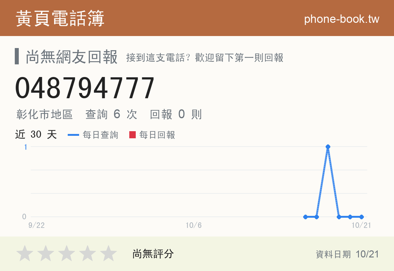 048794777 評分卡：查詢 6 次、網友回報 0 則