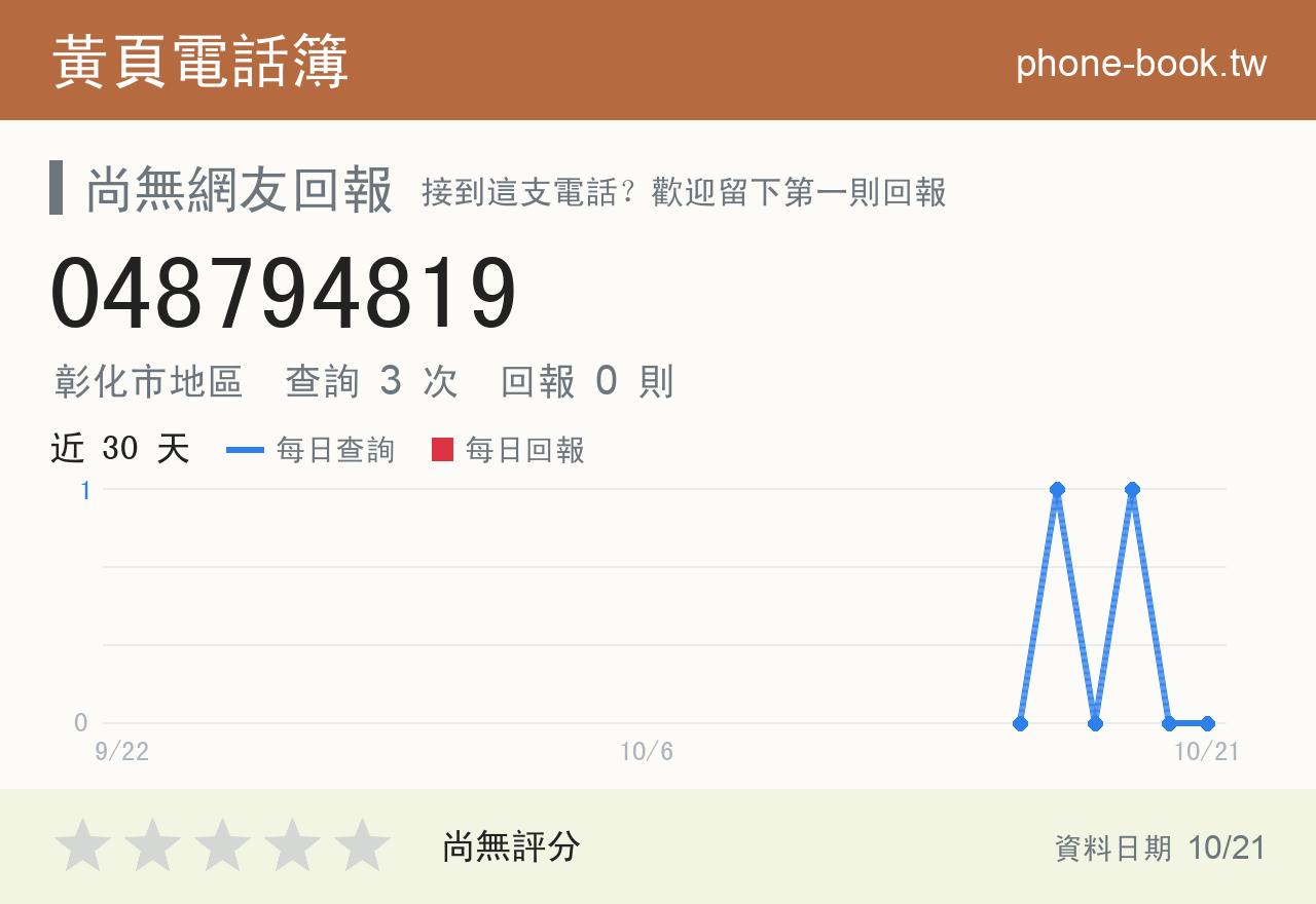 048794819 評分卡：查詢 3 次、網友回報 0 則