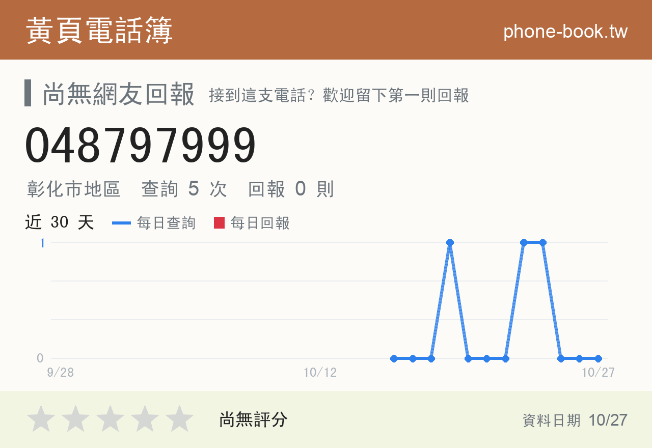 048797999 評分卡：查詢 5 次、網友回報 0 則