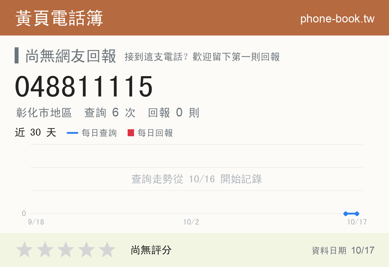 048811115 評分卡：查詢 6 次、網友回報 0 則