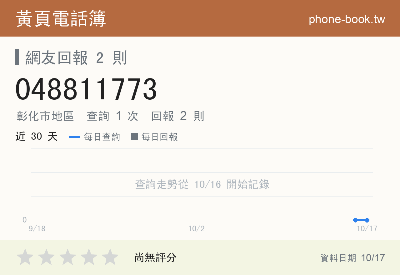 048811773 評分卡：查詢 1 次、網友回報 2 則