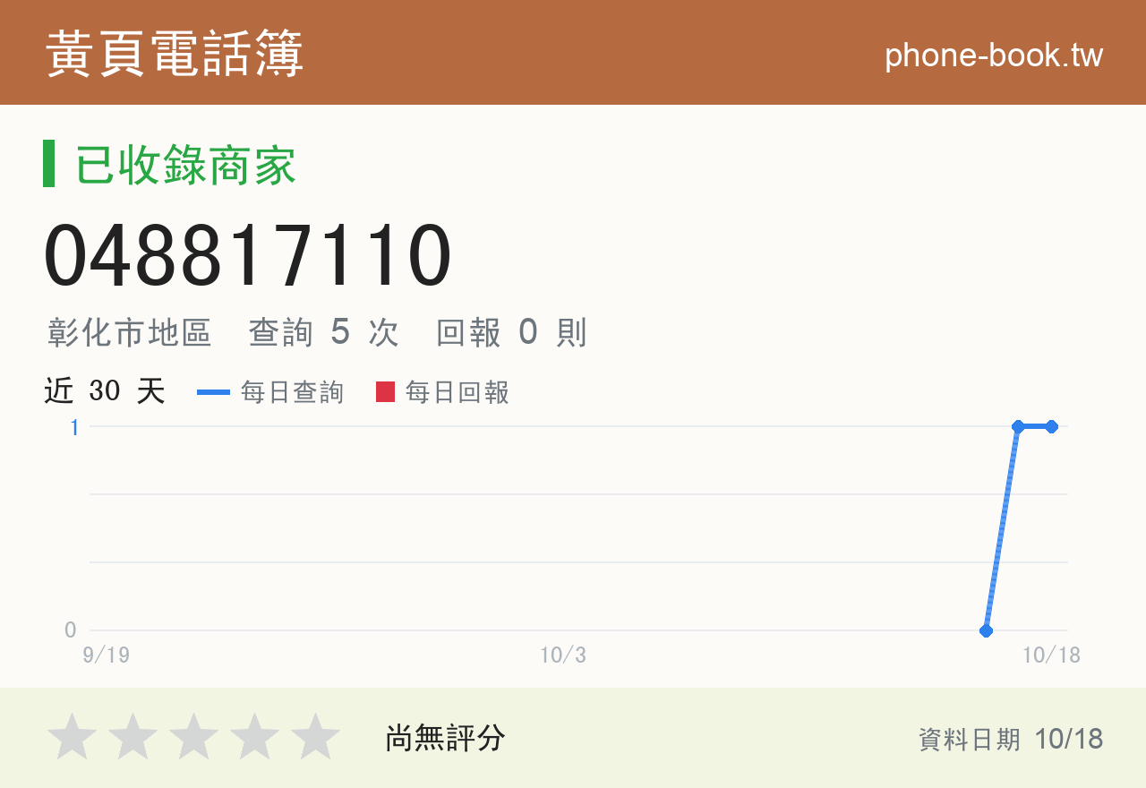 048817110 評分卡：查詢 5 次、網友回報 0 則