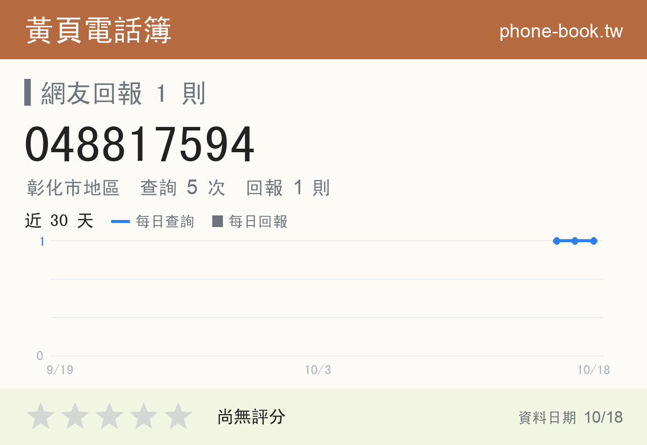 048817594 評分卡：查詢 5 次、網友回報 1 則