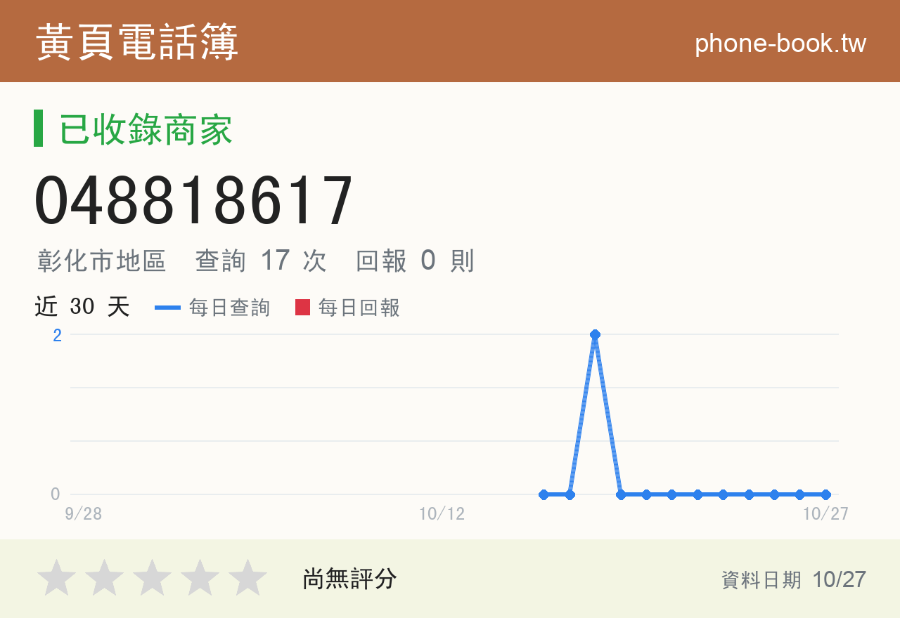 048818617 評分卡：查詢 17 次、網友回報 0 則