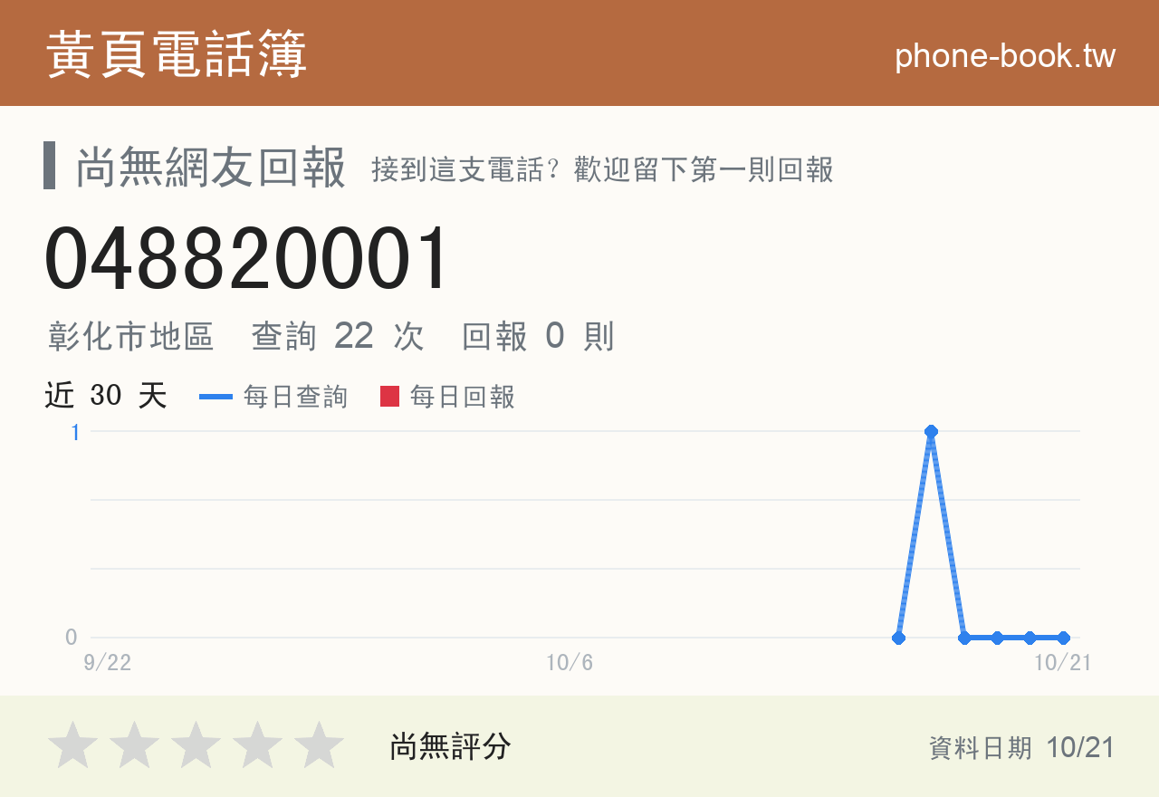 048820001 評分卡：查詢 22 次、網友回報 0 則