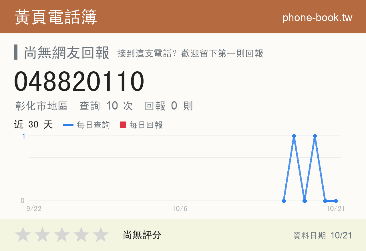 048820110 評分卡：查詢 10 次、網友回報 0 則