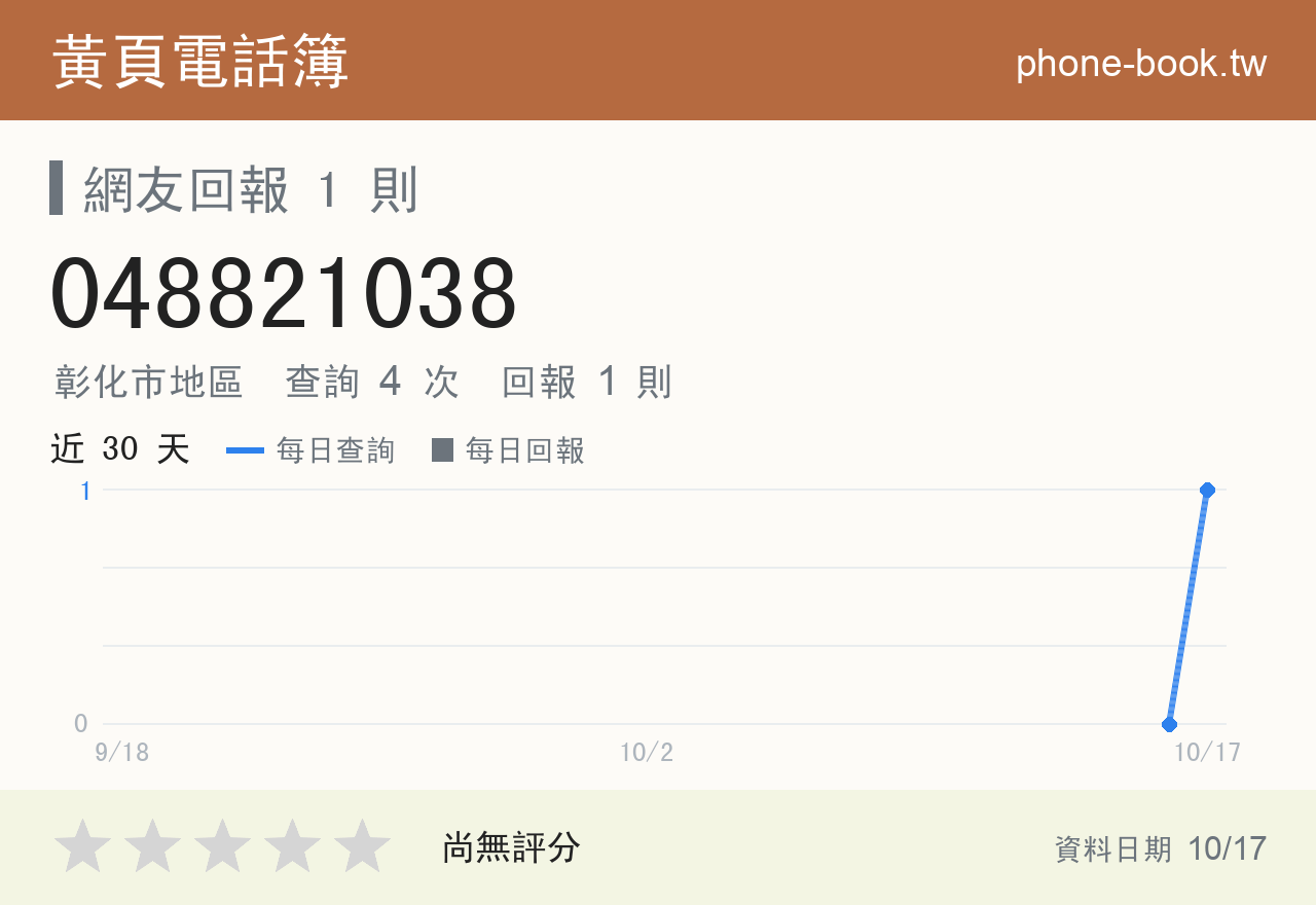 048821038 評分卡：查詢 4 次、網友回報 1 則