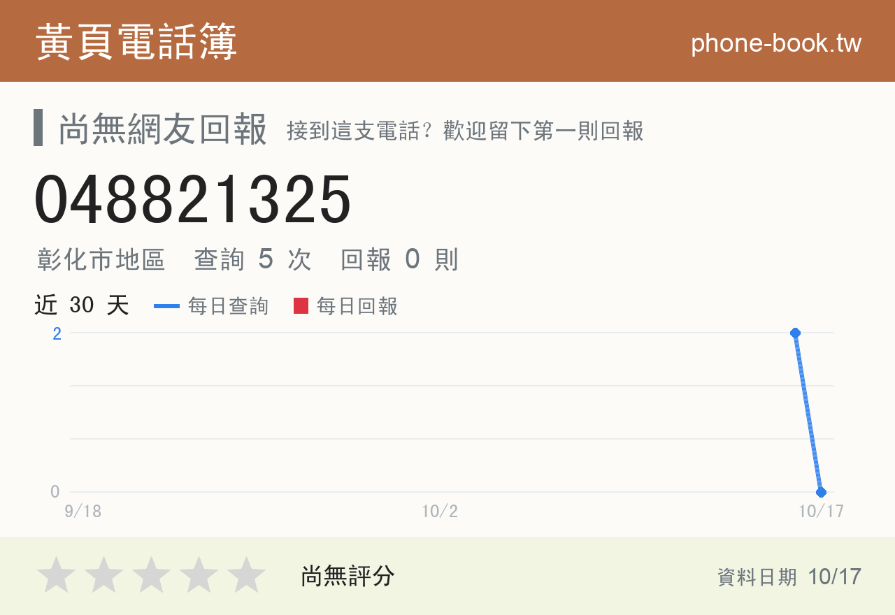 048821325 評分卡：查詢 5 次、網友回報 0 則