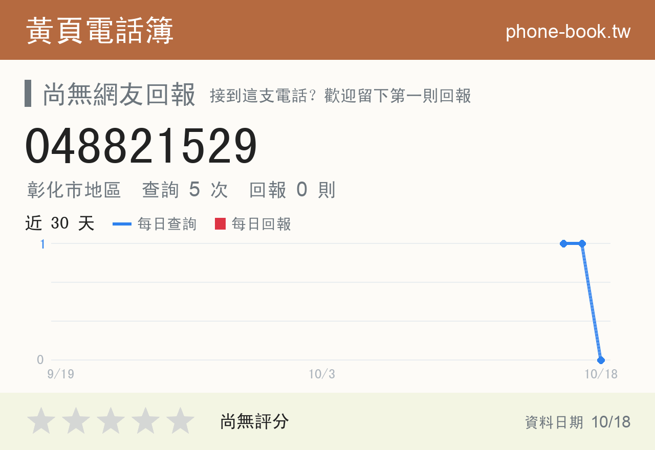 048821529 評分卡：查詢 5 次、網友回報 0 則