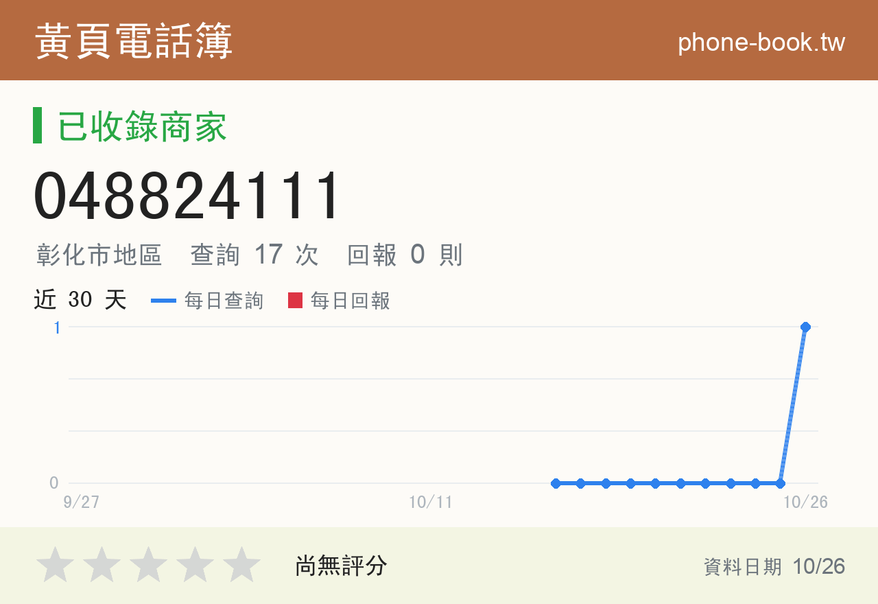 048824111 評分卡：查詢 17 次、網友回報 0 則