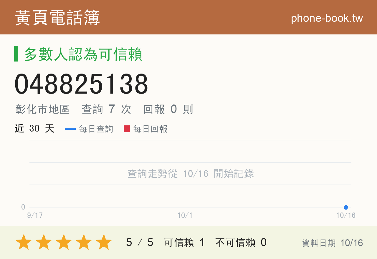 048825138 評分卡：查詢 7 次、網友回報 0 則