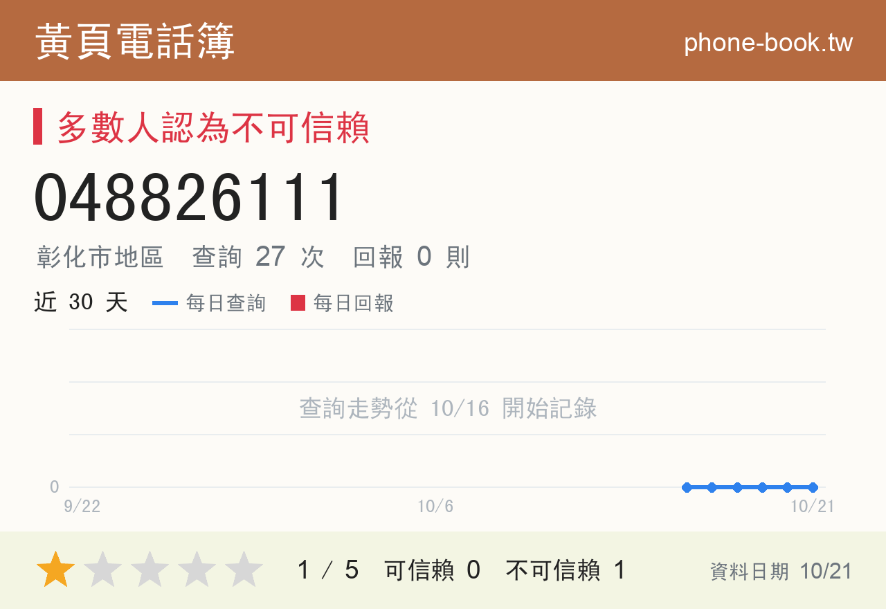 048826111 評分卡：查詢 27 次、網友回報 0 則