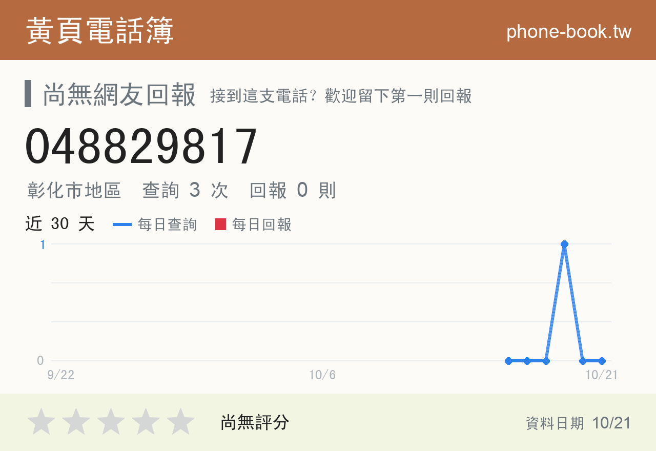 048829817 評分卡：查詢 3 次、網友回報 0 則