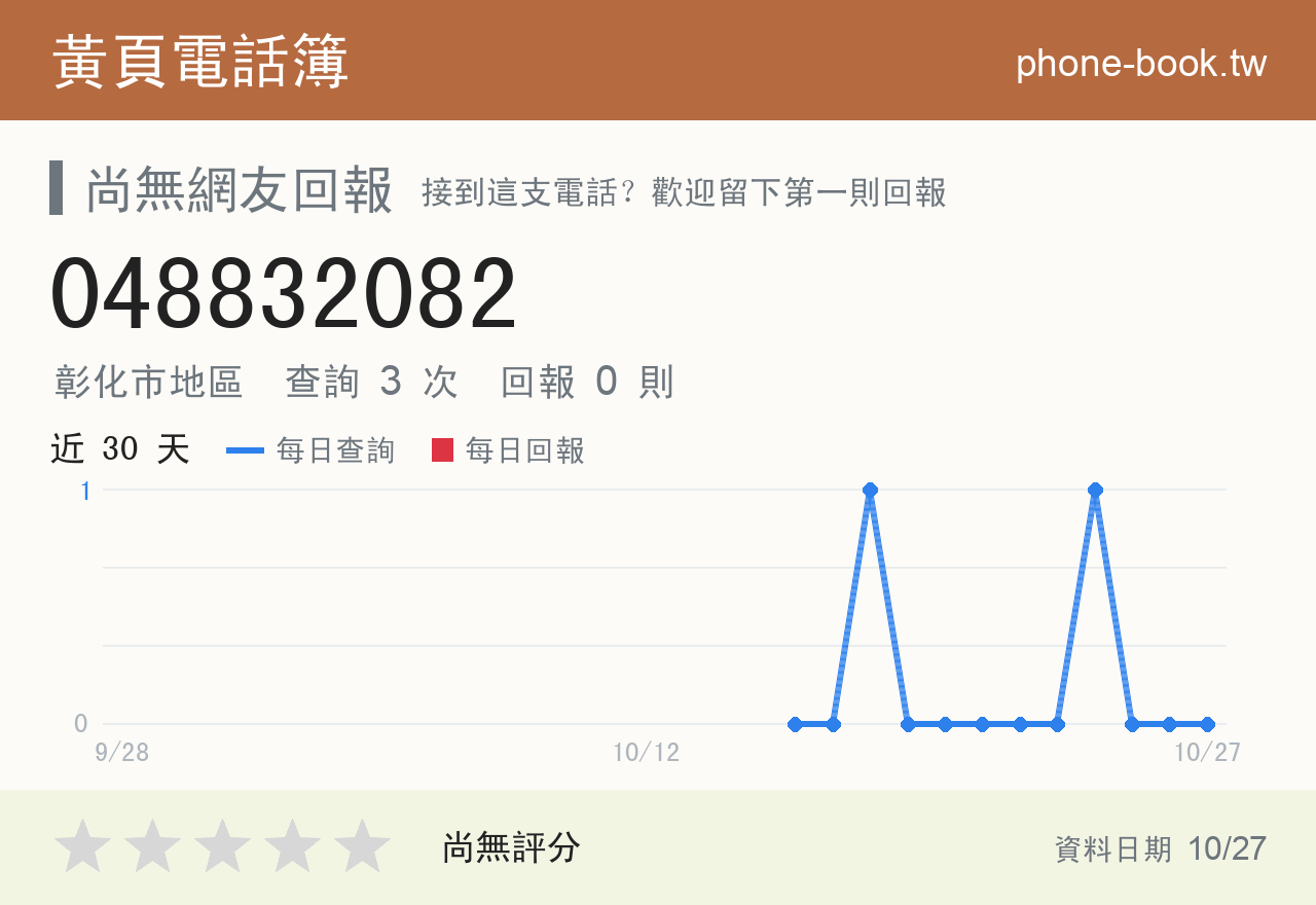 048832082 評分卡：查詢 3 次、網友回報 0 則