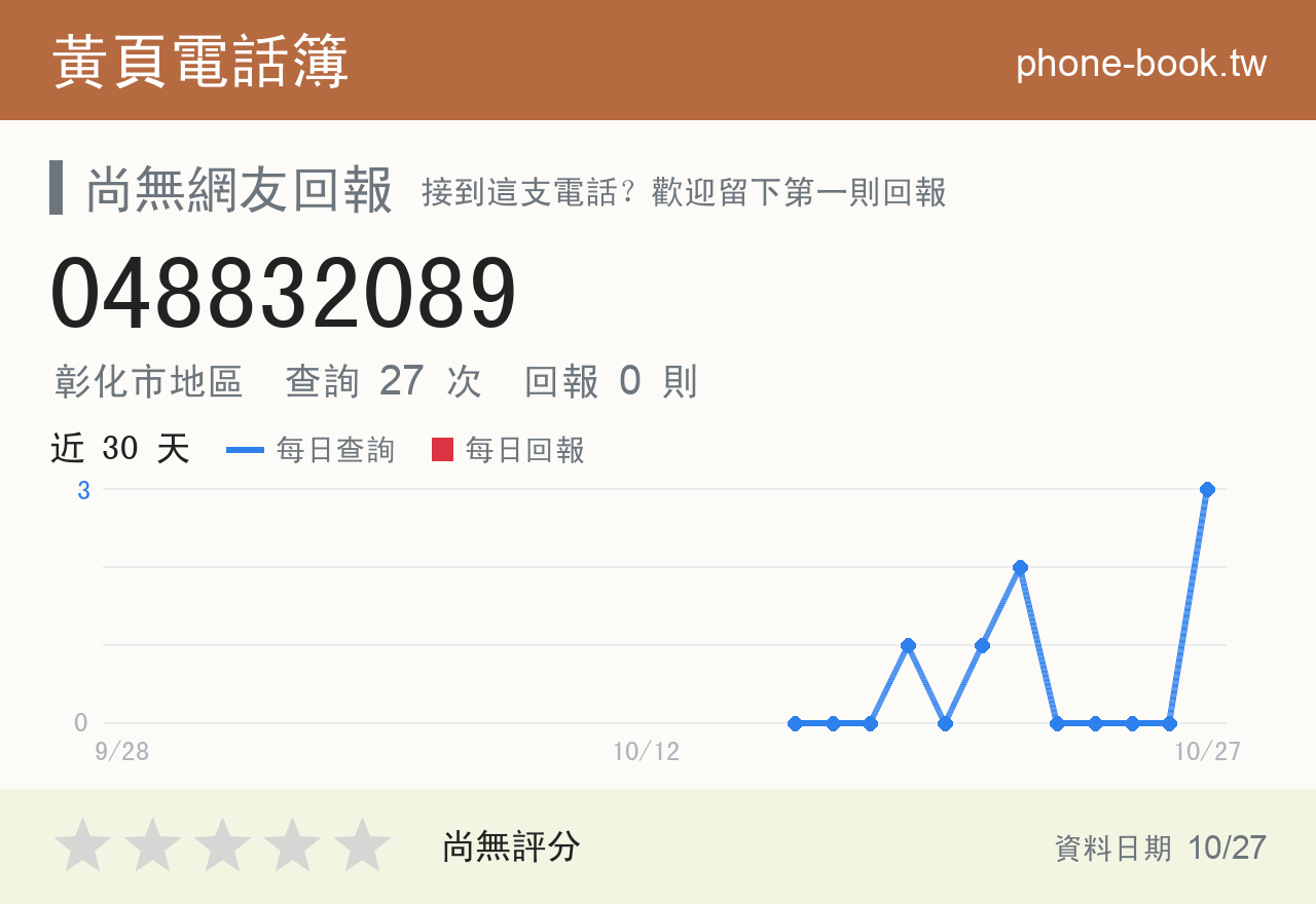 048832089 評分卡：查詢 27 次、網友回報 0 則