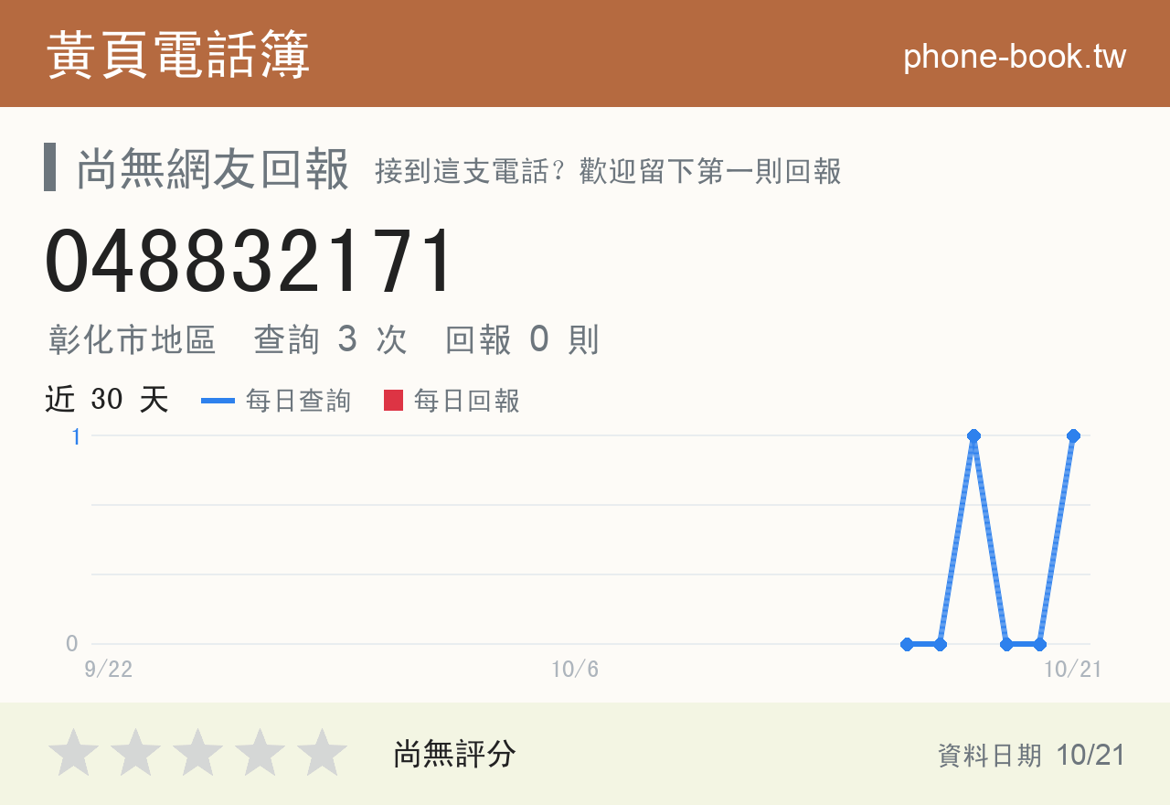 048832171 評分卡：查詢 2 次、網友回報 0 則