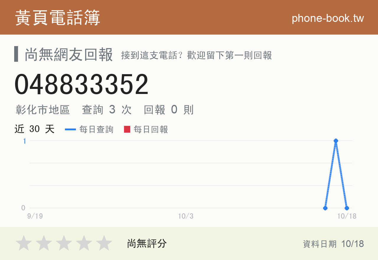 048833352 評分卡：查詢 3 次、網友回報 0 則