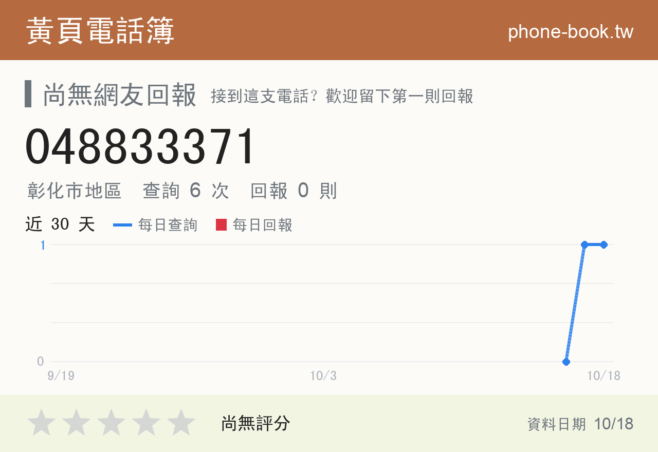 048833371 評分卡：查詢 6 次、網友回報 0 則