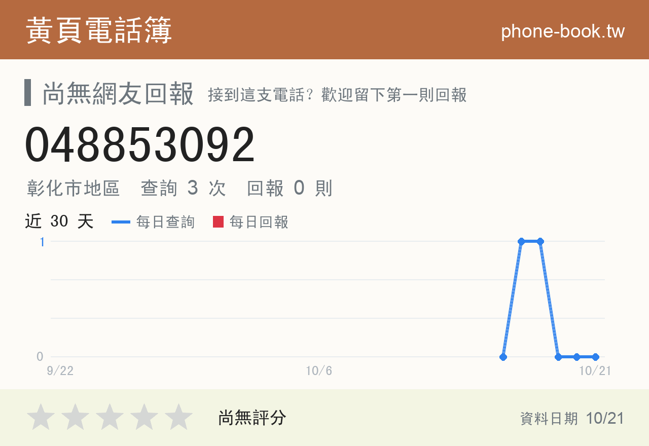 048853092 評分卡：查詢 3 次、網友回報 0 則