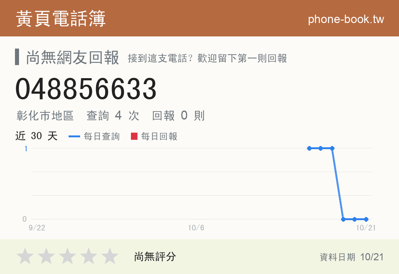 048856633 評分卡：查詢 4 次、網友回報 0 則
