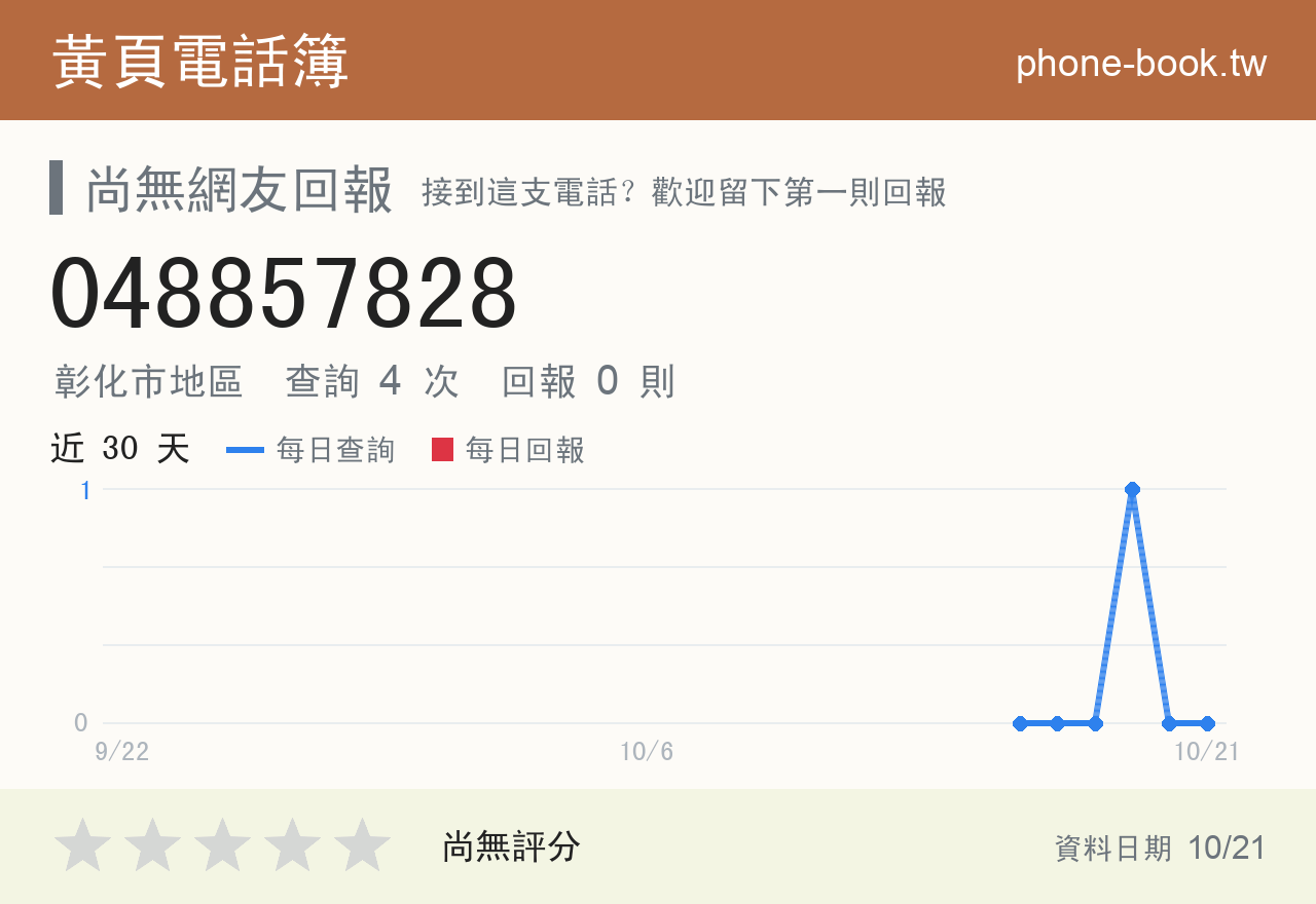048857828 評分卡：查詢 4 次、網友回報 0 則