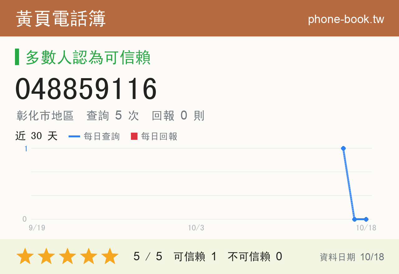 048859116 評分卡：查詢 5 次、網友回報 0 則