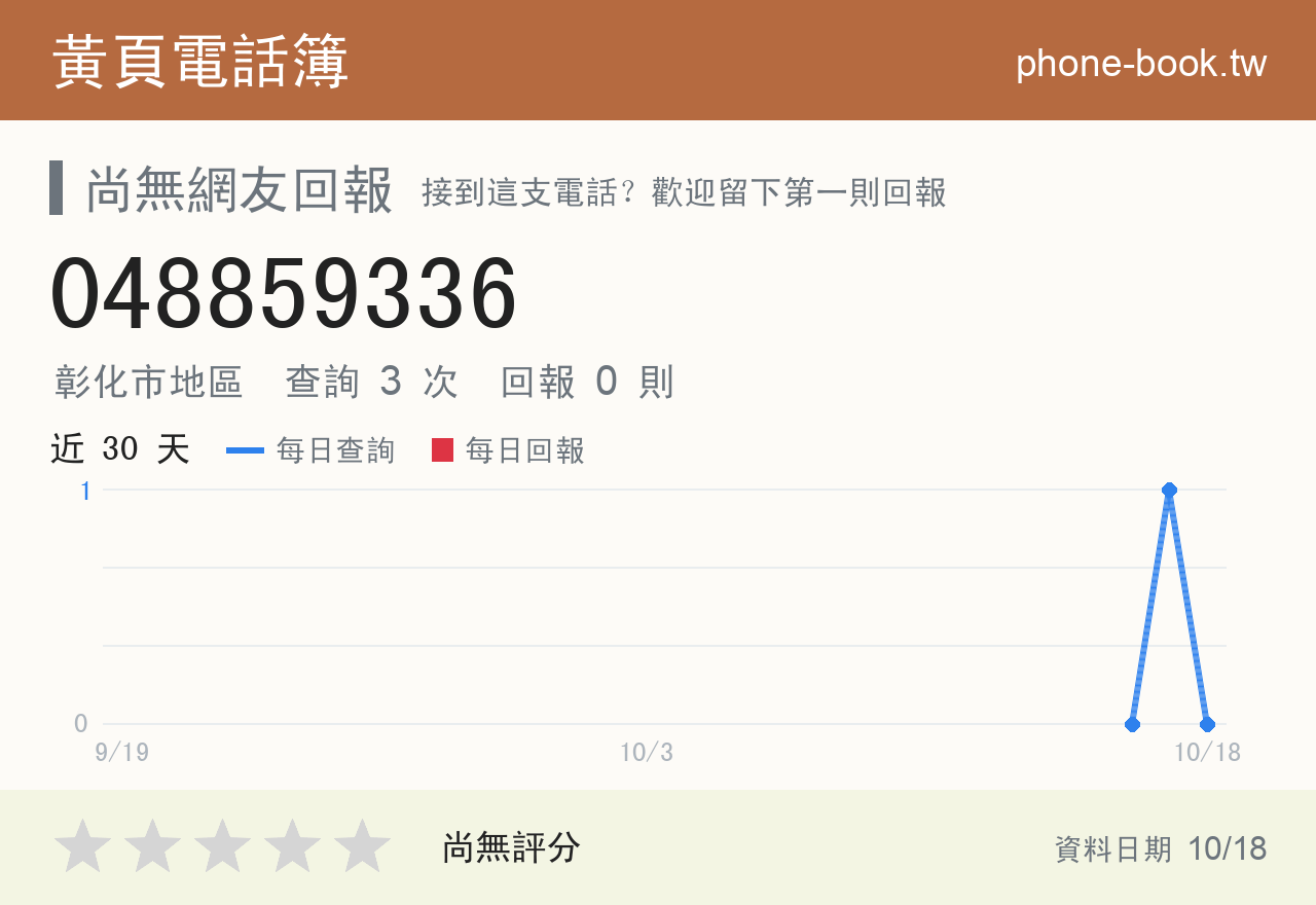 048859336 評分卡：查詢 3 次、網友回報 0 則