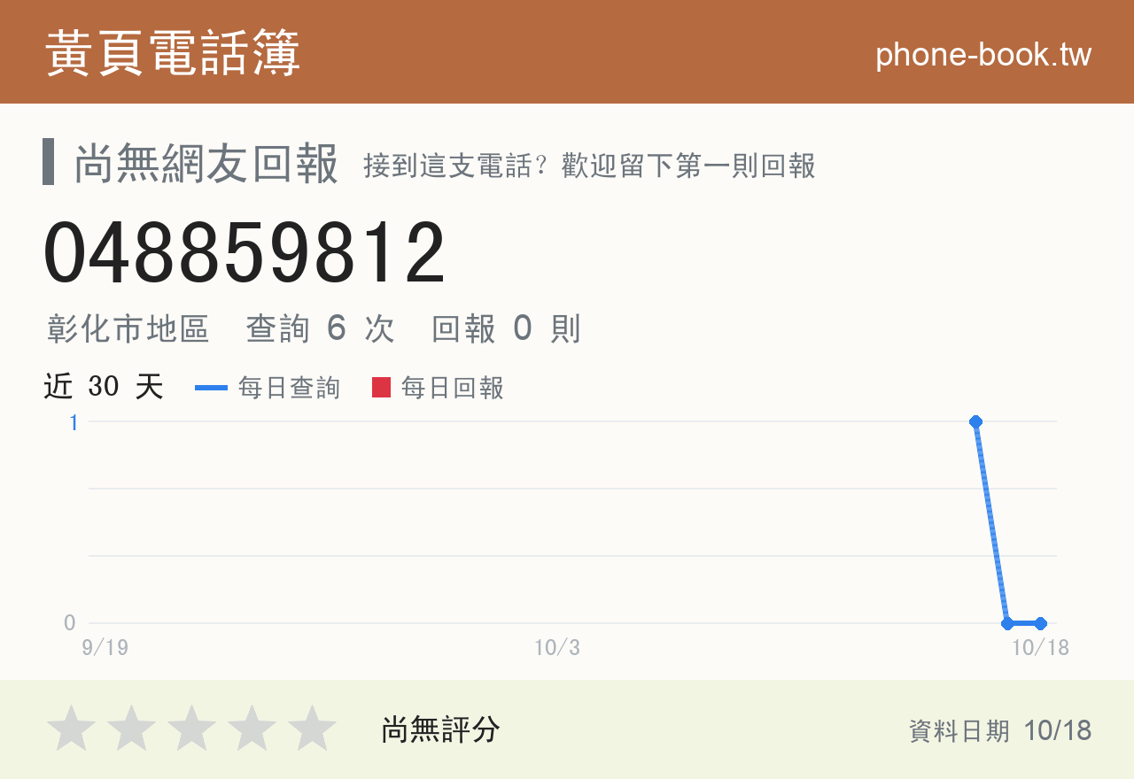 048859812 評分卡：查詢 6 次、網友回報 0 則