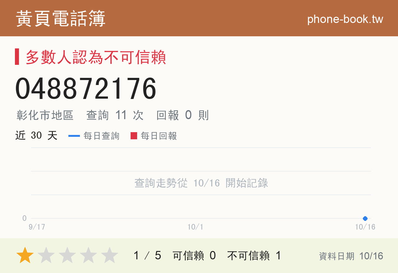 048872176 評分卡：查詢 11 次、網友回報 0 則