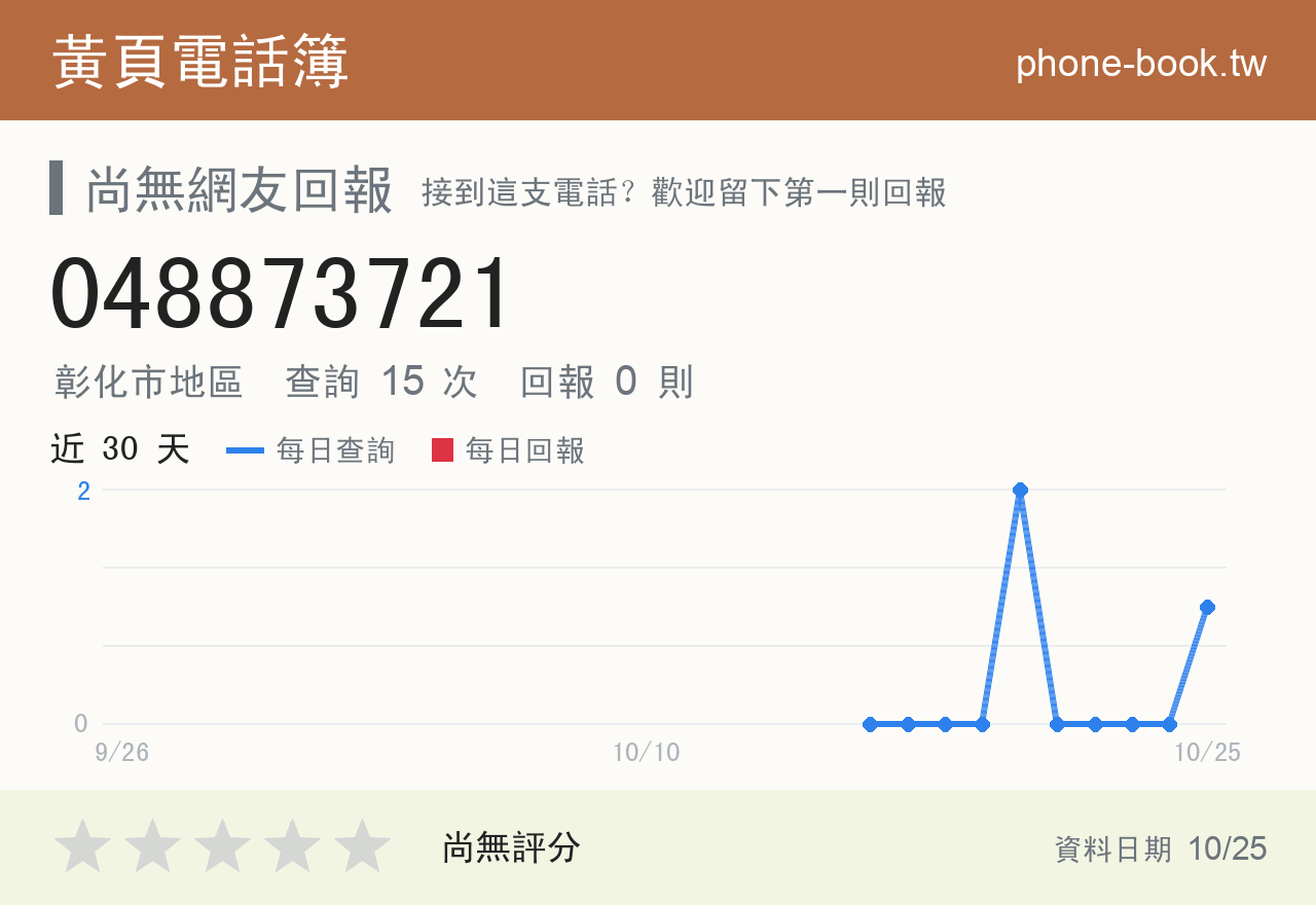 048873721 評分卡：查詢 15 次、網友回報 0 則