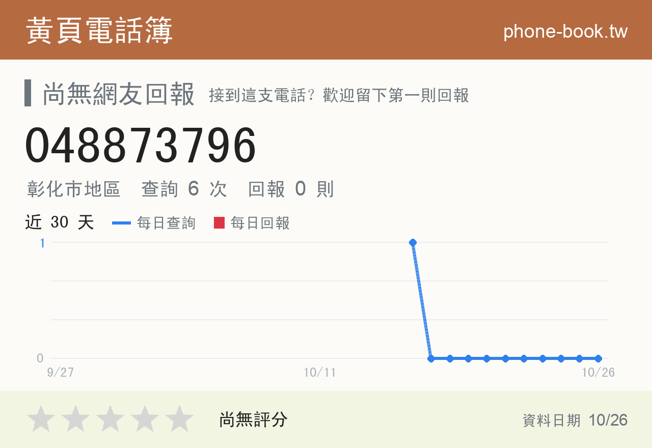 048873796 評分卡：查詢 6 次、網友回報 0 則