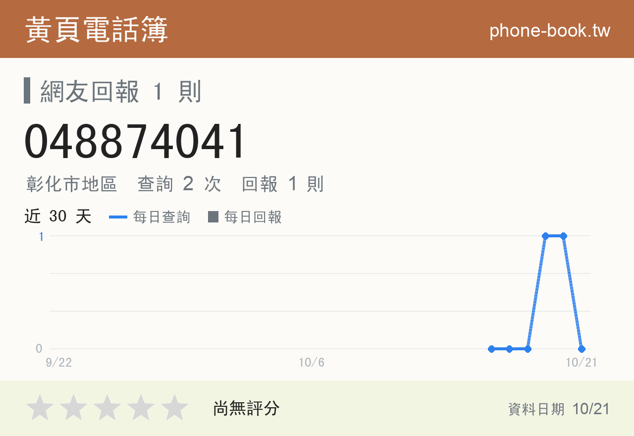 048874041 評分卡：查詢 2 次、網友回報 1 則