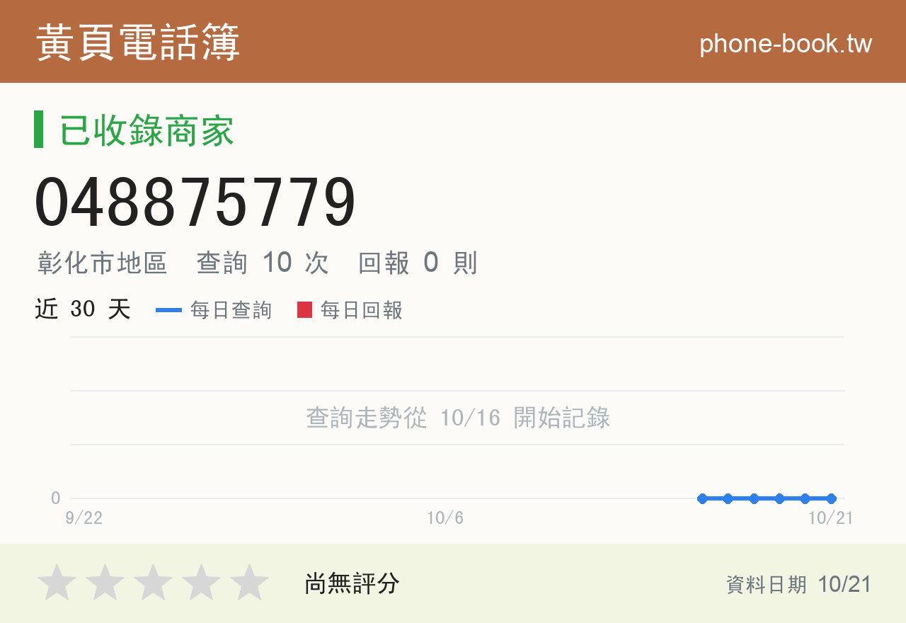 048875779 評分卡：查詢 10 次、網友回報 0 則