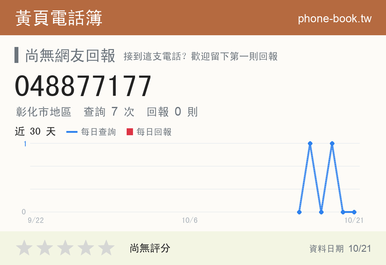 048877177 評分卡：查詢 7 次、網友回報 0 則