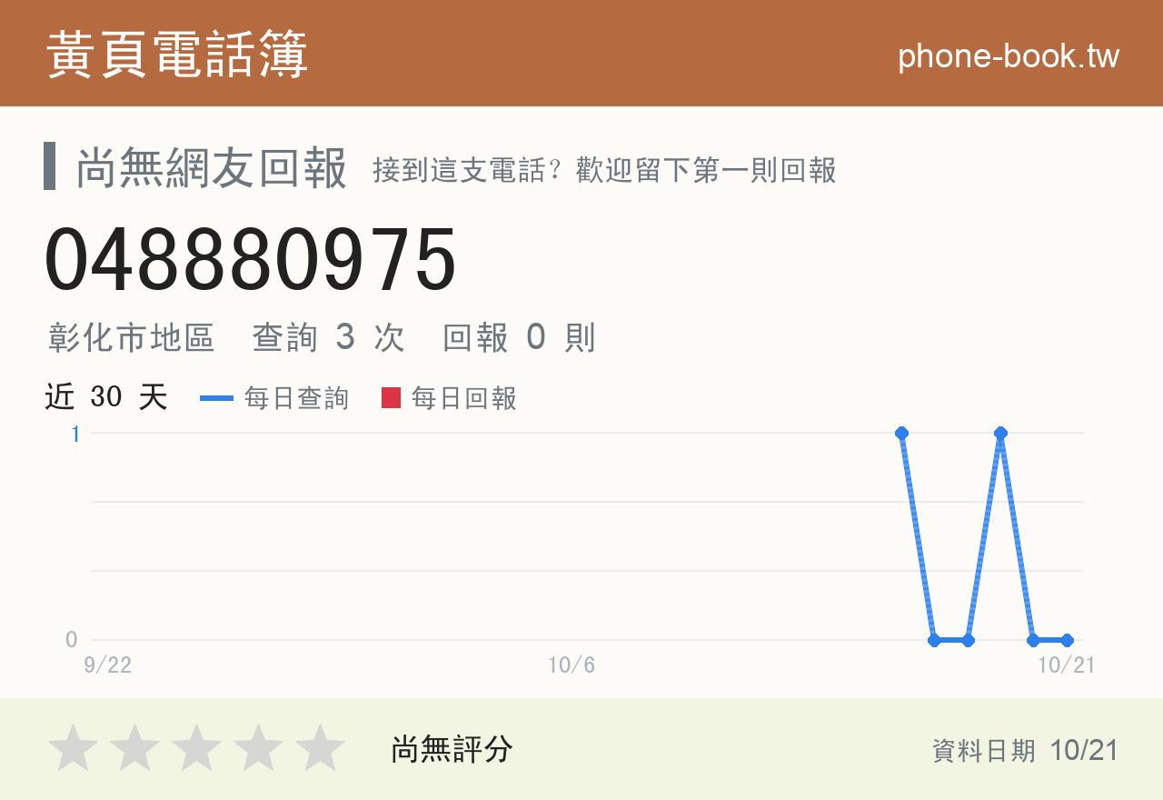 048880975 評分卡：查詢 3 次、網友回報 0 則