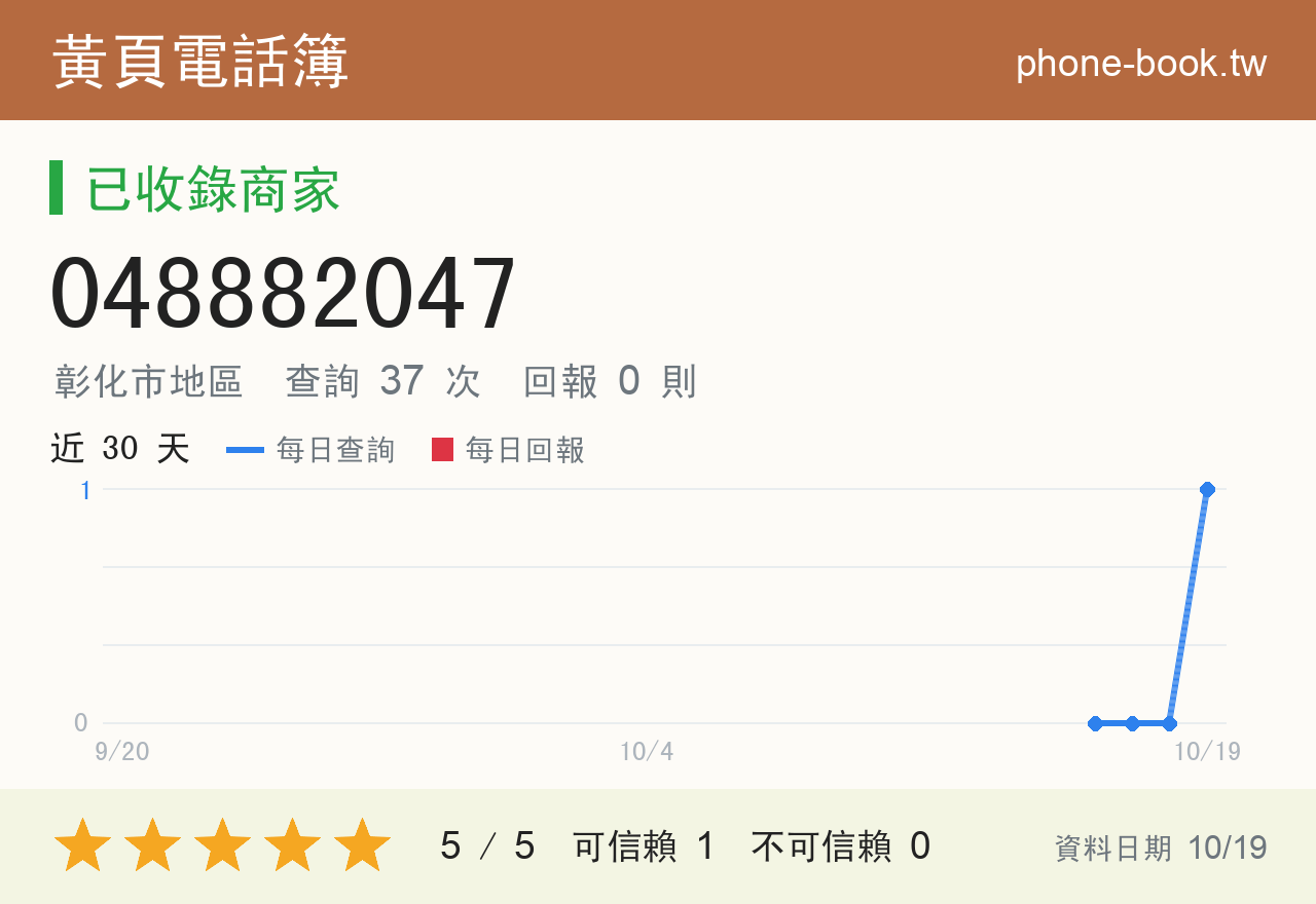 048882047 評分卡：查詢 37 次、網友回報 0 則