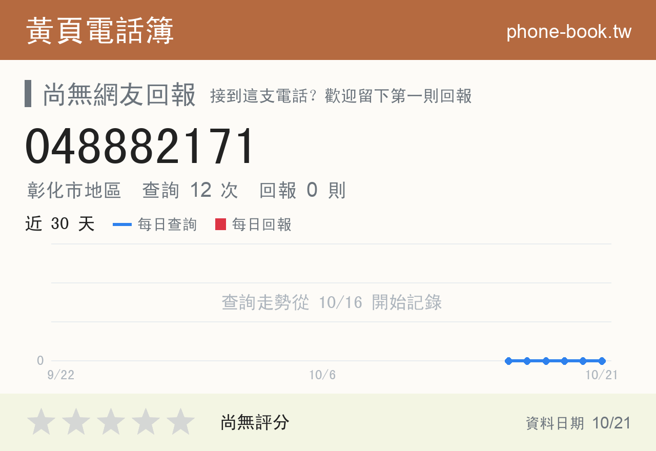 048882171 評分卡：查詢 12 次、網友回報 0 則