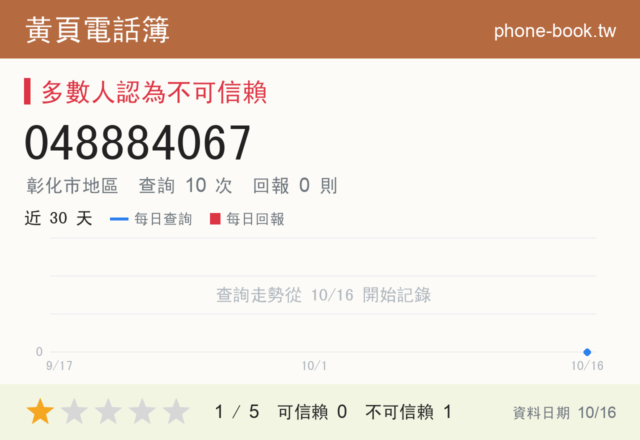 048884067 評分卡：查詢 10 次、網友回報 0 則