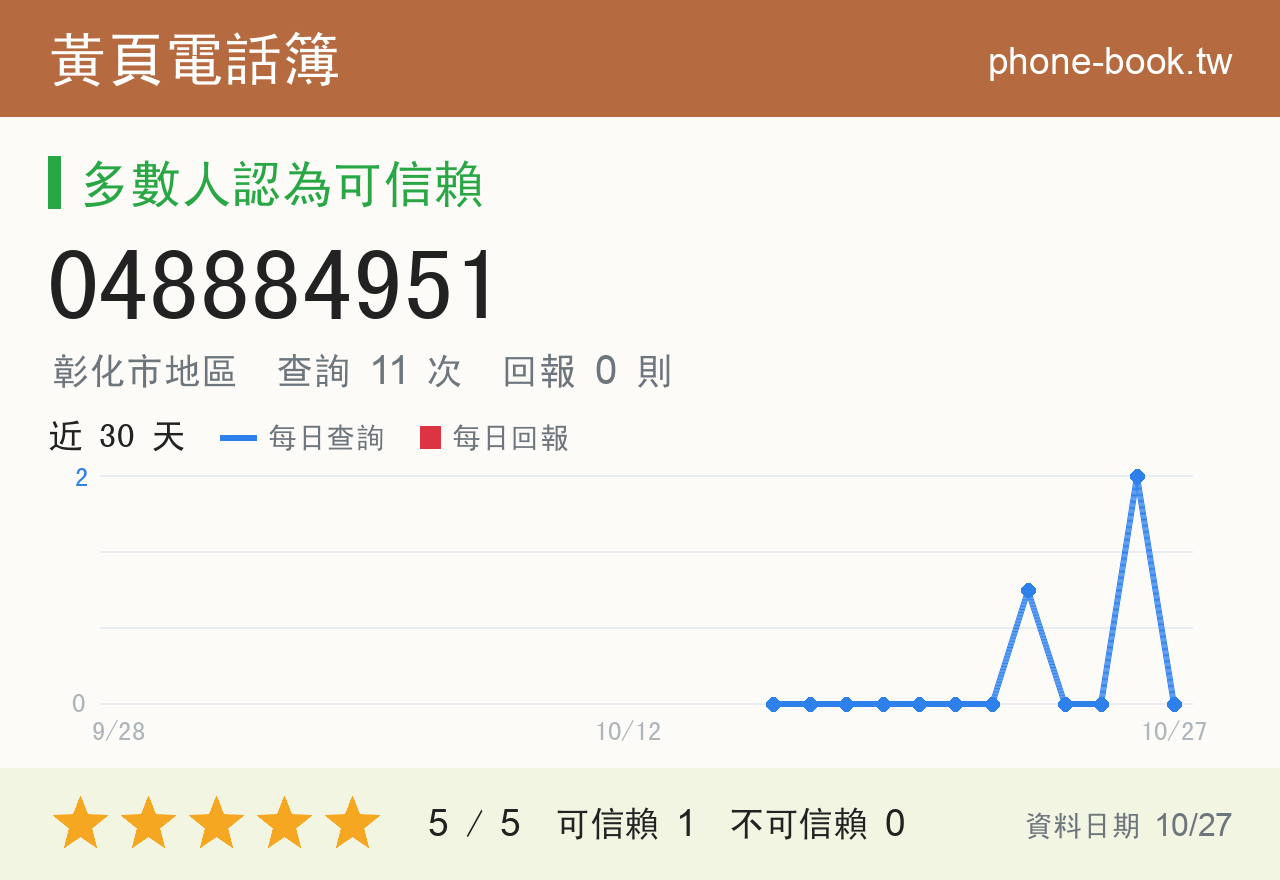 048884951 評分卡：查詢 11 次、網友回報 0 則