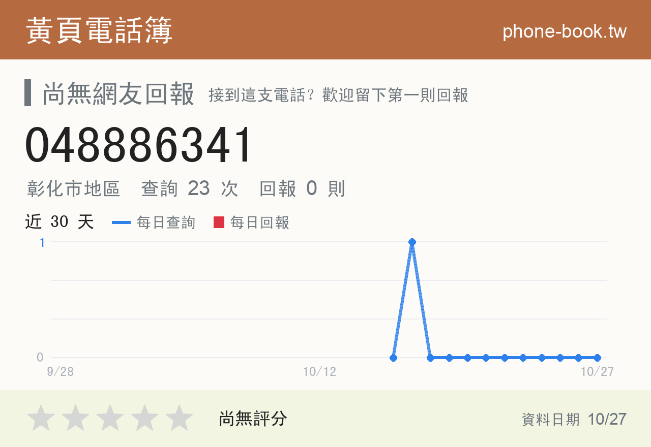 048886341 評分卡：查詢 23 次、網友回報 0 則