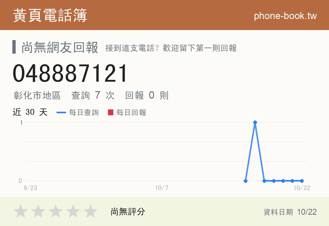 048887121 評分卡：查詢 7 次、網友回報 0 則