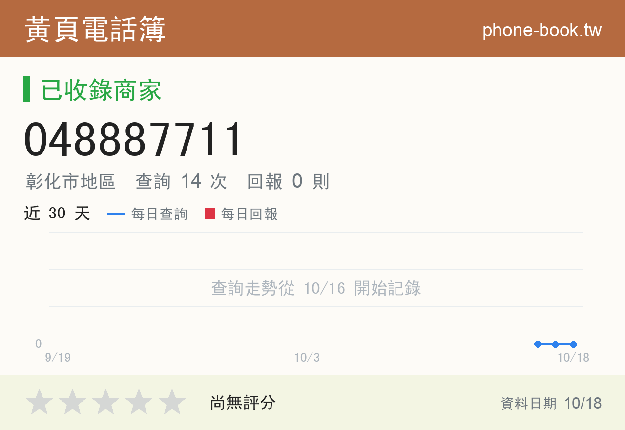 048887711 評分卡：查詢 14 次、網友回報 0 則