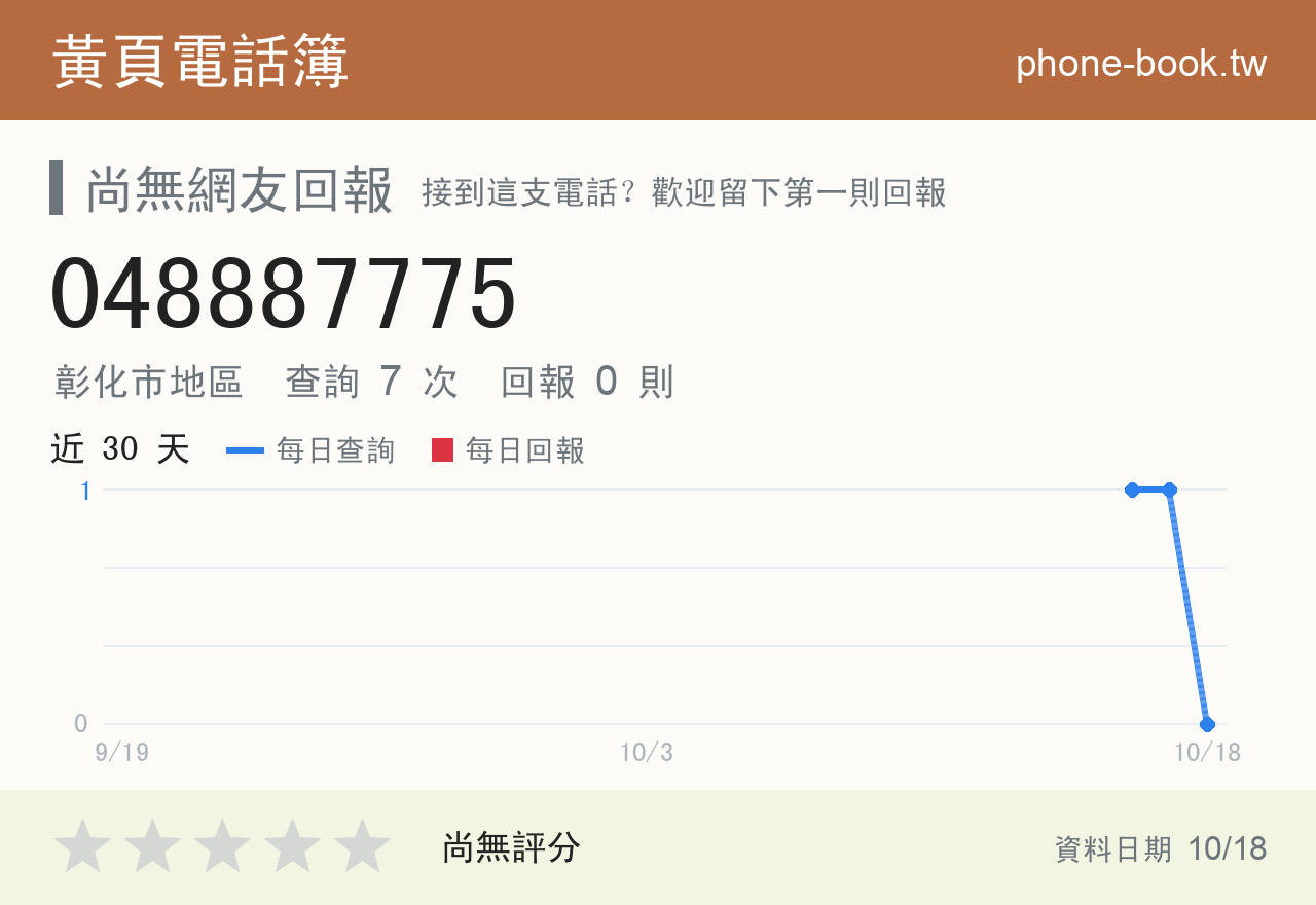 048887775 評分卡：查詢 7 次、網友回報 0 則