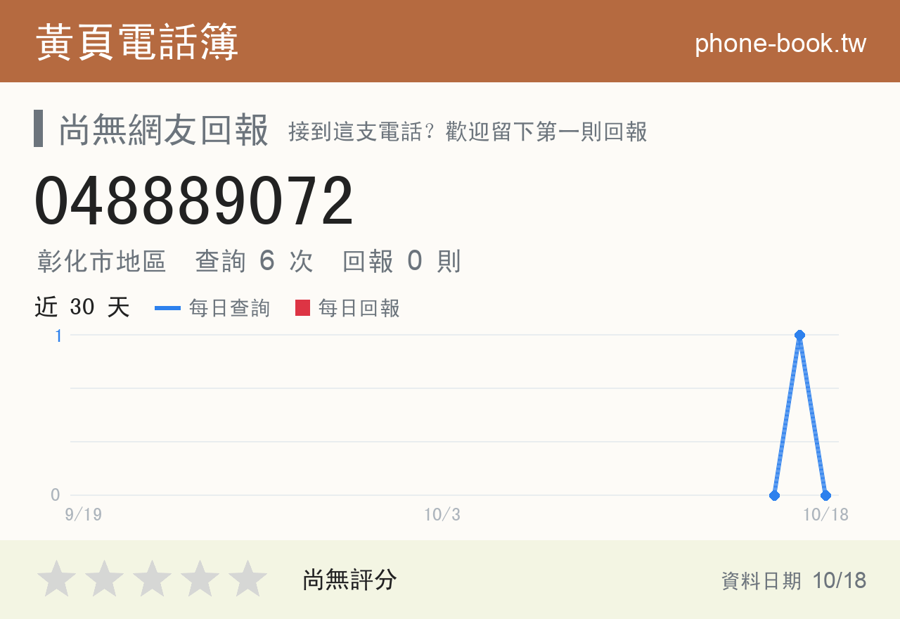 048889072 評分卡：查詢 6 次、網友回報 0 則