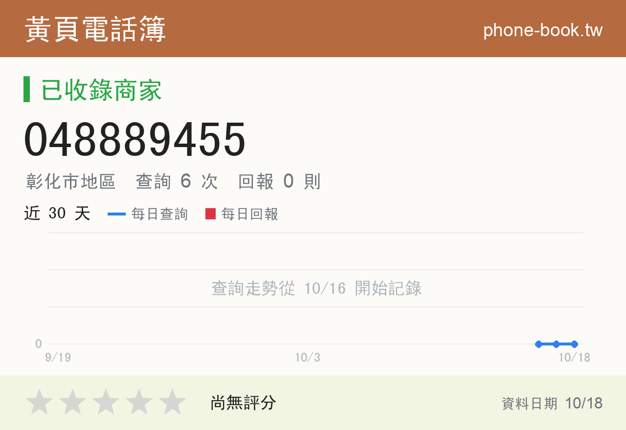 048889455 評分卡：查詢 6 次、網友回報 0 則