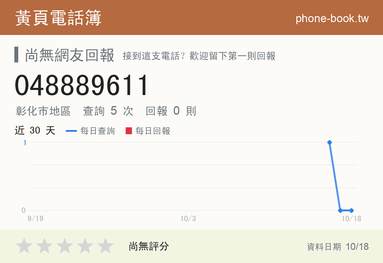 048889611 評分卡：查詢 5 次、網友回報 0 則