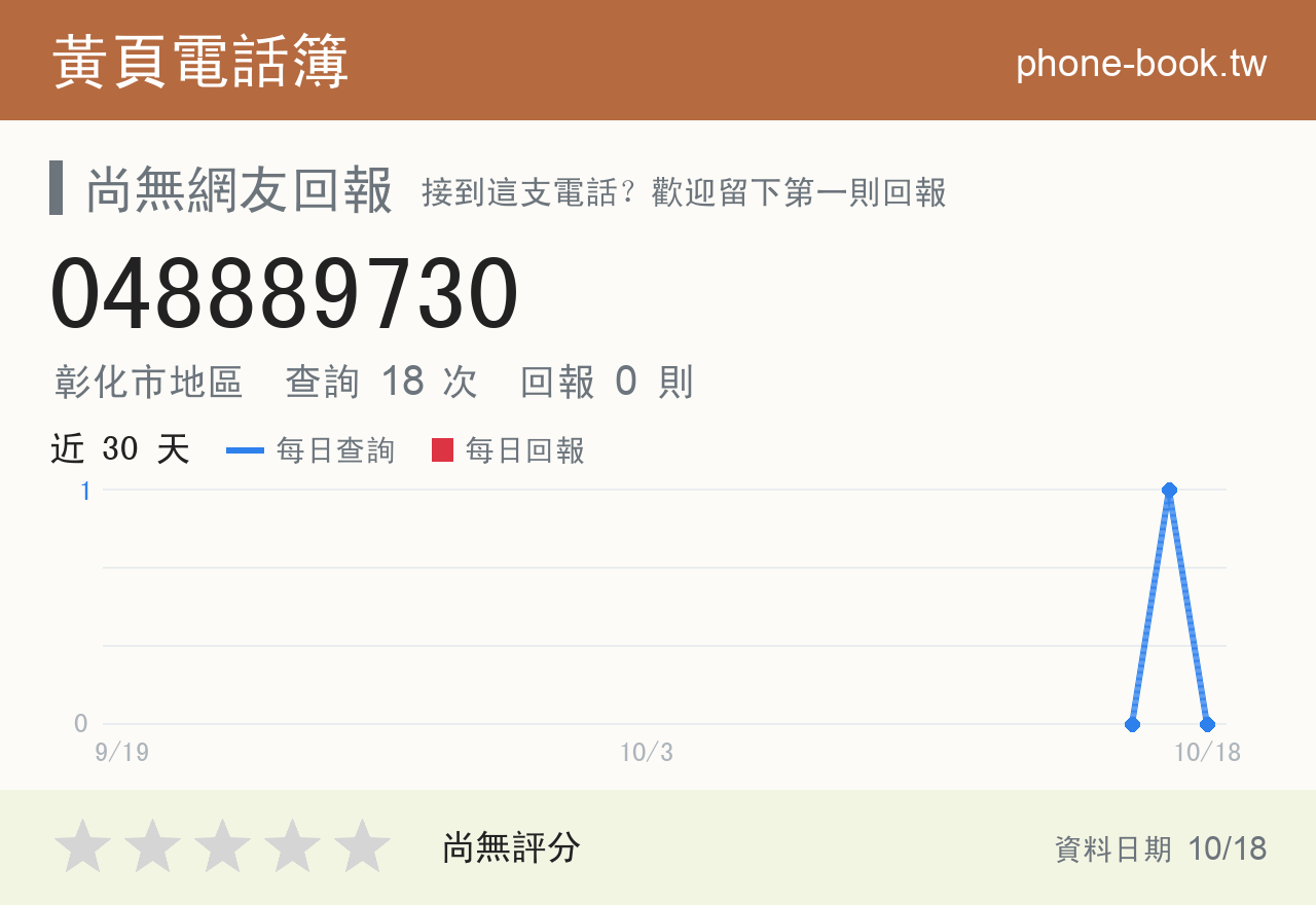 048889730 評分卡：查詢 18 次、網友回報 0 則