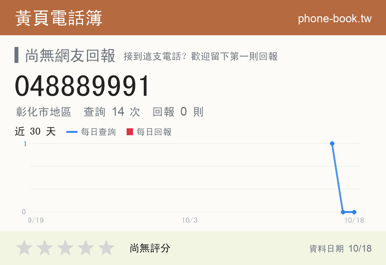 048889991 評分卡：查詢 14 次、網友回報 0 則
