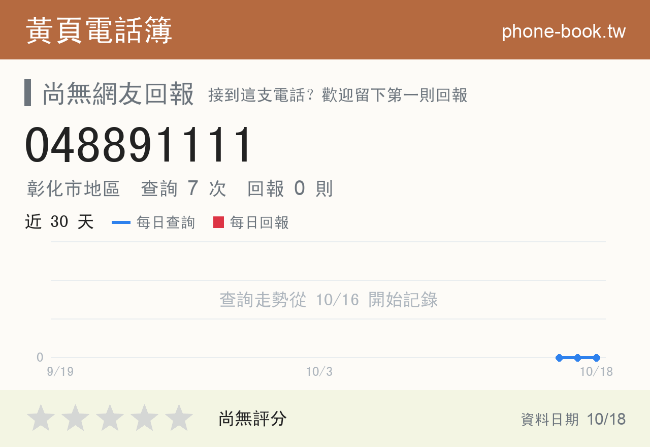 048891111 評分卡：查詢 7 次、網友回報 0 則