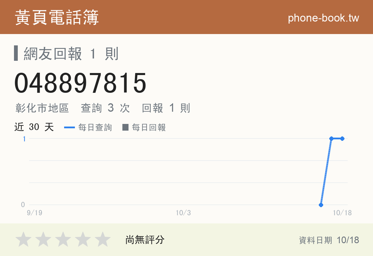 048897815 評分卡：查詢 3 次、網友回報 1 則